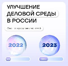 Улучшение деловой среды в России